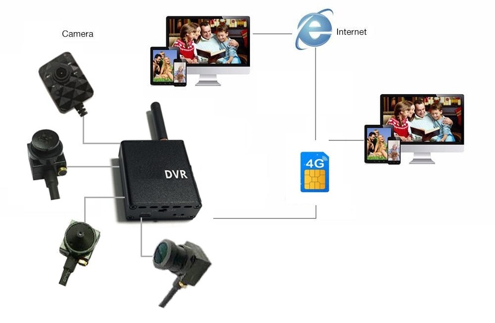 micro pinhole kamera 3g/4g sim podpira spremljanje prek pametnega telefona