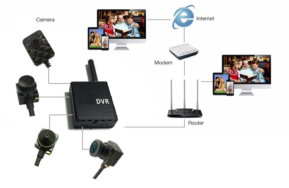 WiFi spy 90° kamera z IR LED + P2P spremljanje v živo + WiFi DVR modul