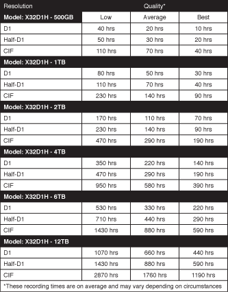 DVR za 32 kamer, hibrid, HD, internet, VGA, HDMI