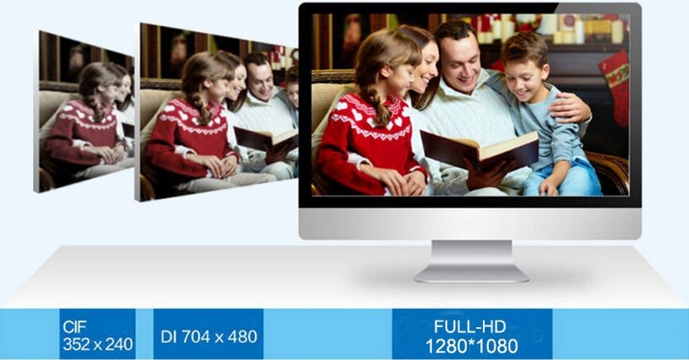 Kamere z ločljivostjo Full HD D1 in CIF