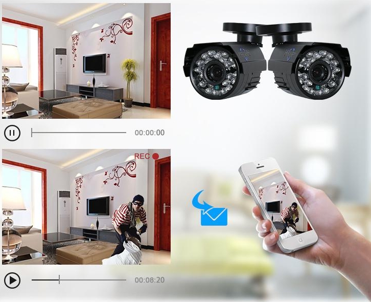 E-poštno opozorilo o vdoru CCTV