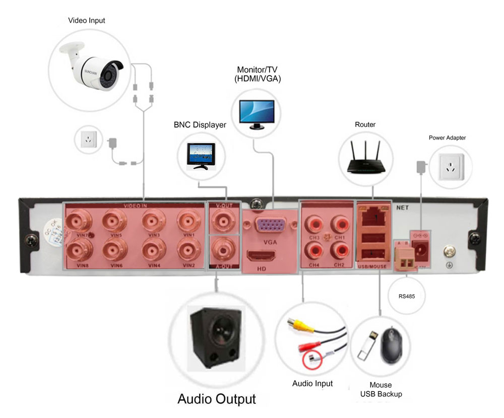 DVR / snemalnik povezan OAHD