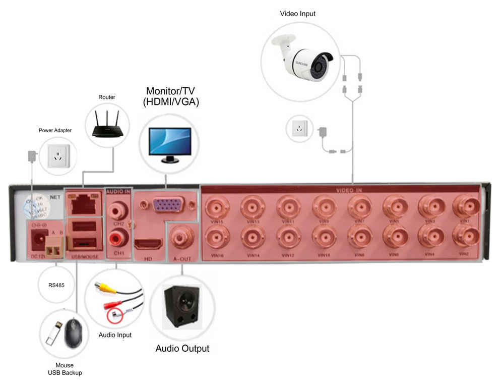 DVR / snemalnik povezan OAHD