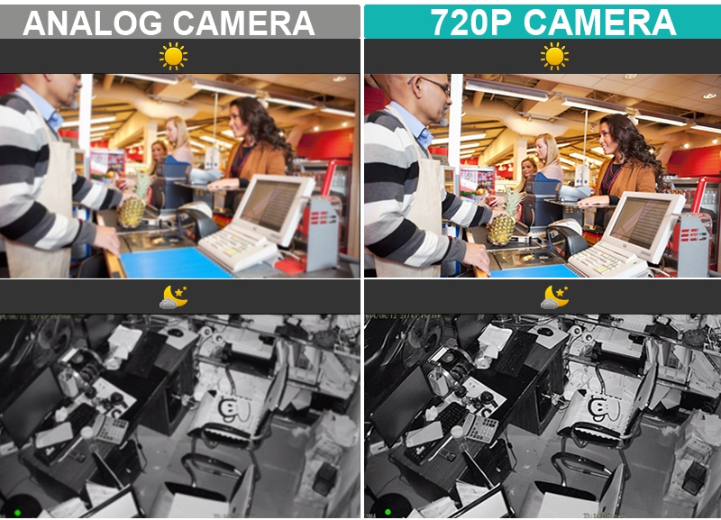 ločljivost analognih varnostnih kamer in 720p