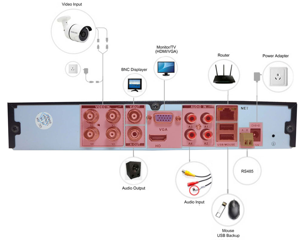 Povezava AHD DVR 720P