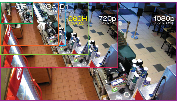 Primerjava ločljivosti varnostnih kamer