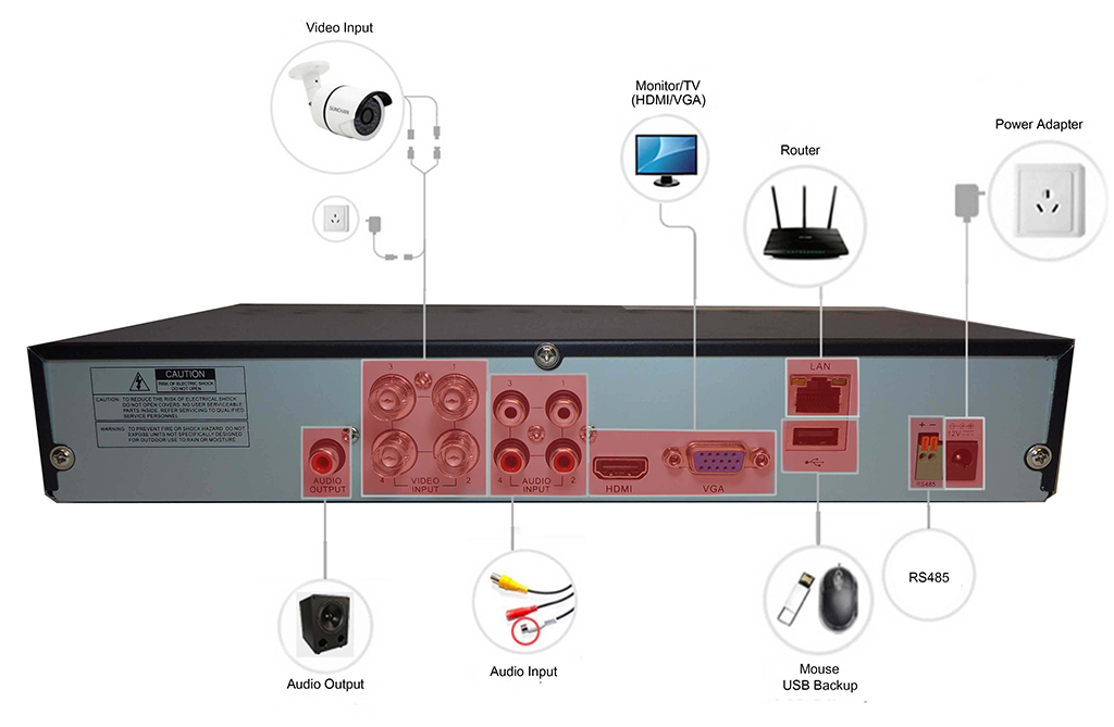 DVR / CCTV IQR 4-pinski diagram