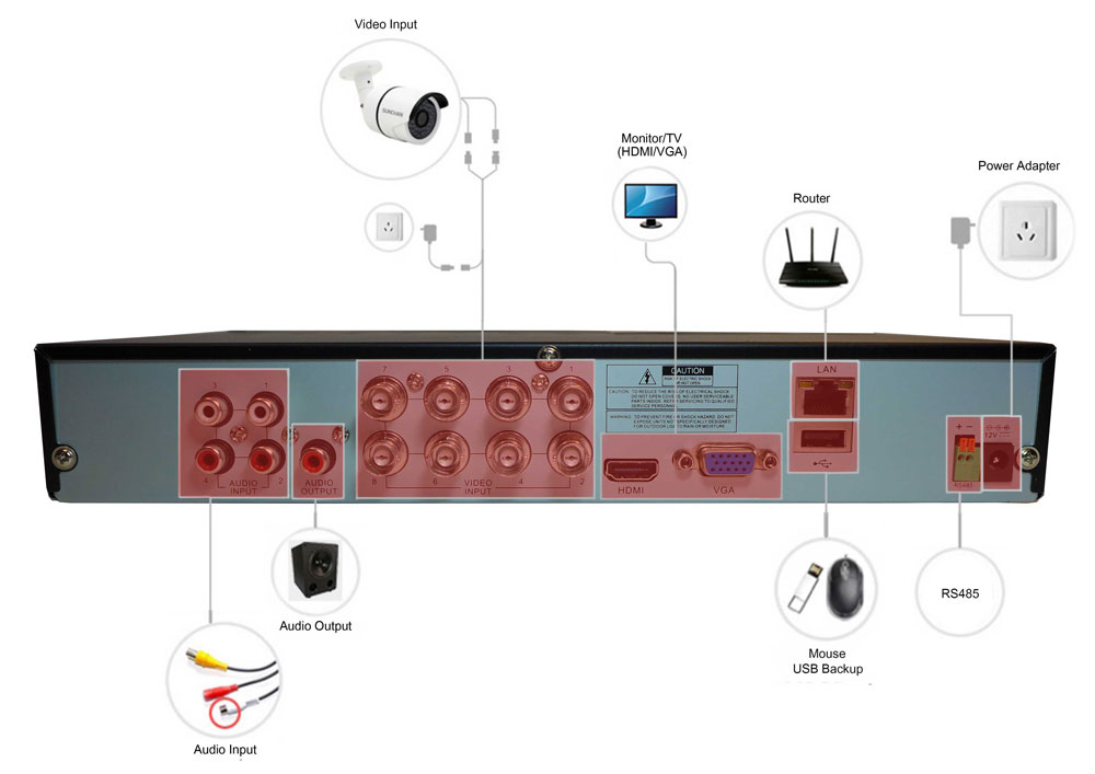 8-kanalni DVR CCTV shema IQ