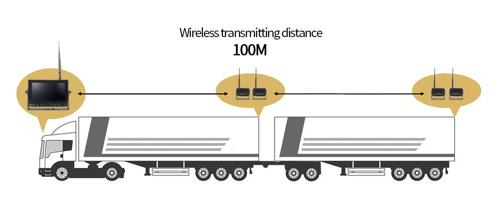 Wifi spustna različica za tovornjak z dvema stranskima stranma