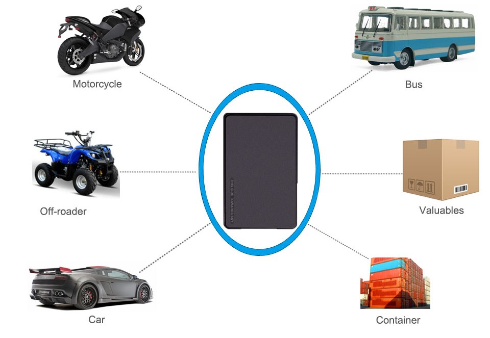 GPS sledilnik za avtomobile ali vozila