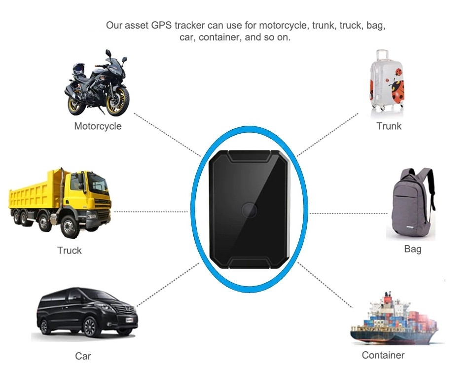 GPS sledilnik za avtomobile in vozila
