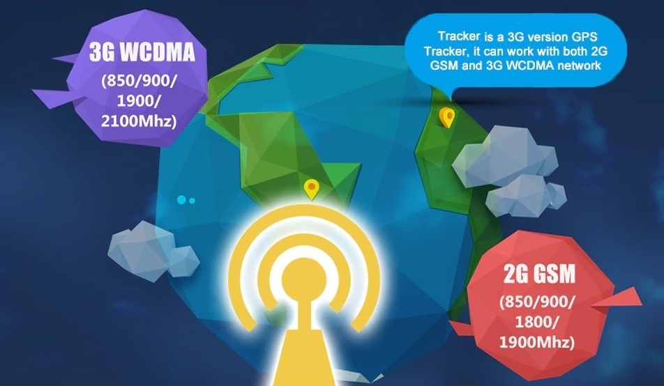 3G hitri prenos podatkov GPS sledilnik