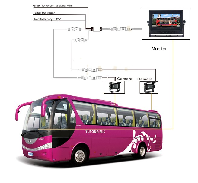 univerzalni parkirni sistem AHD za avtobus