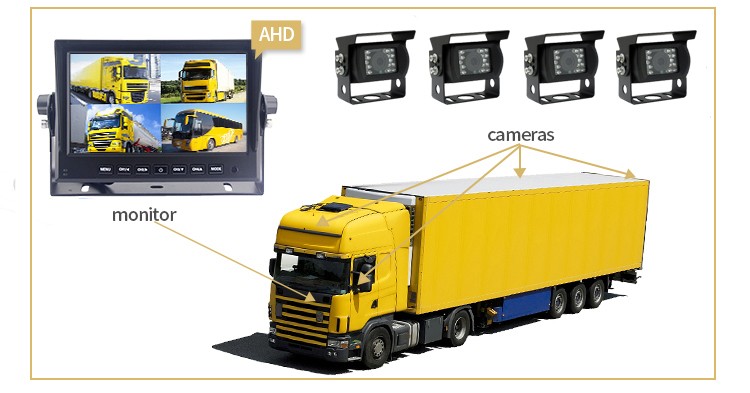 komplet kamer za vzvratno vožnjo za tovorna vozila