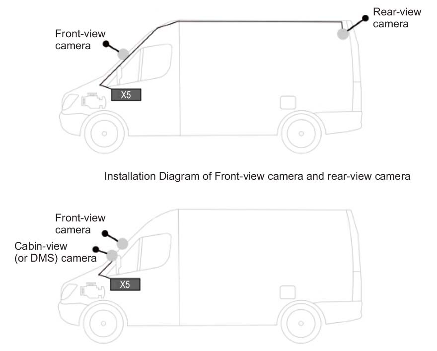 sistem avtomobilskih kamer profio scenare uporabe profio x5