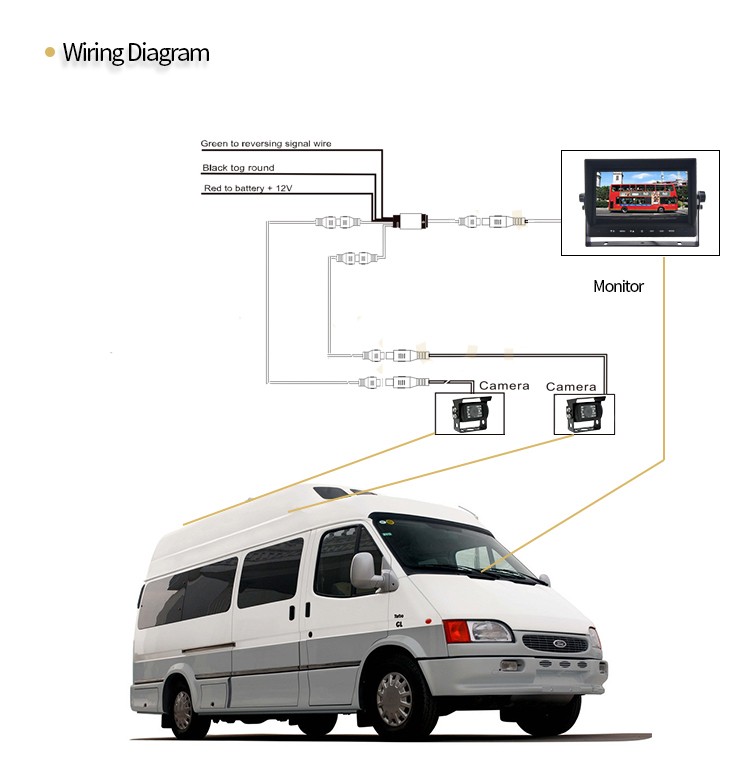 ahd parkirna mini kamera za kombi